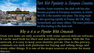 Dark Web Popularity in European Countries